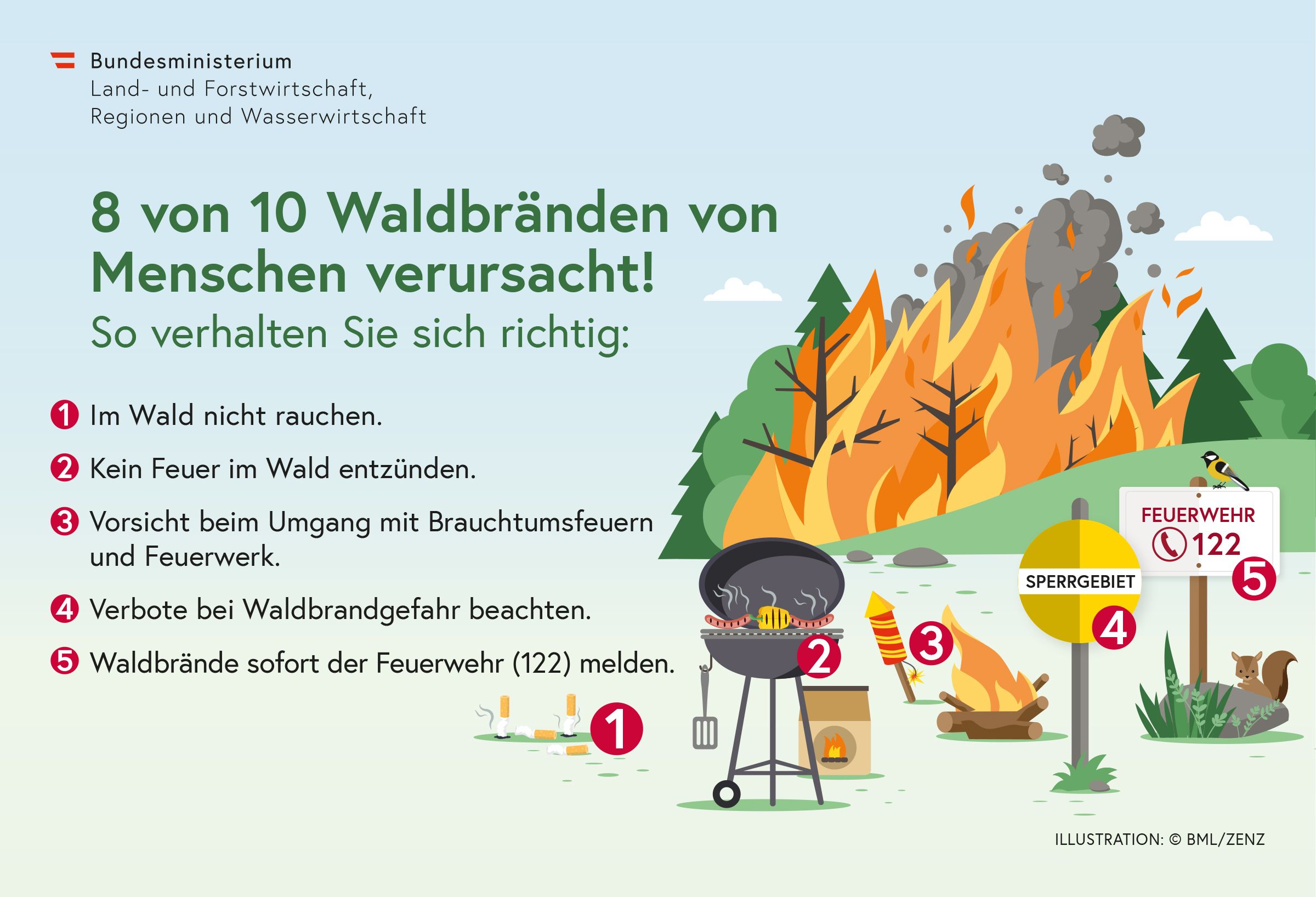 Waldbrandverordnung 2023
